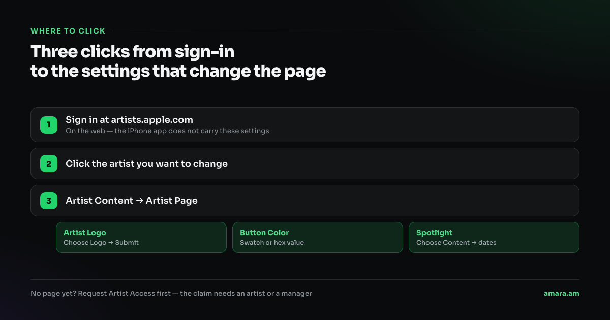 Երեք քայլ՝ մուտքից մինչև Artist Page-ի կարգավորումները