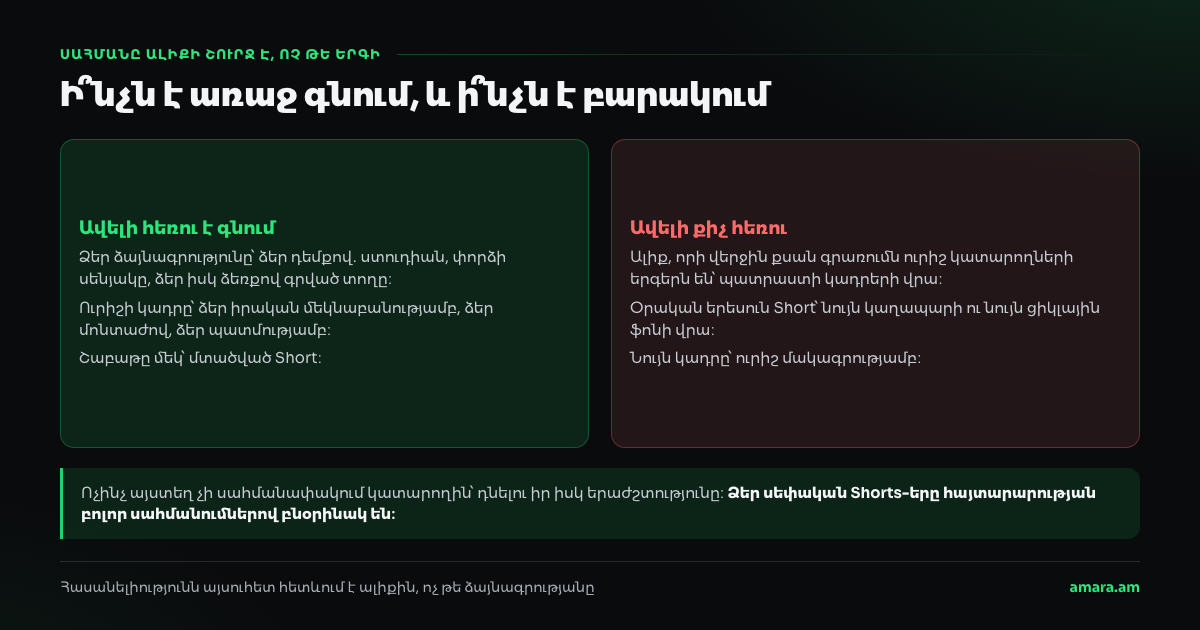 Մի կողմում՝ կատարողի սեփական Shorts-երը, մյուսում՝ ուրիշի նյութի վերբեռնումները