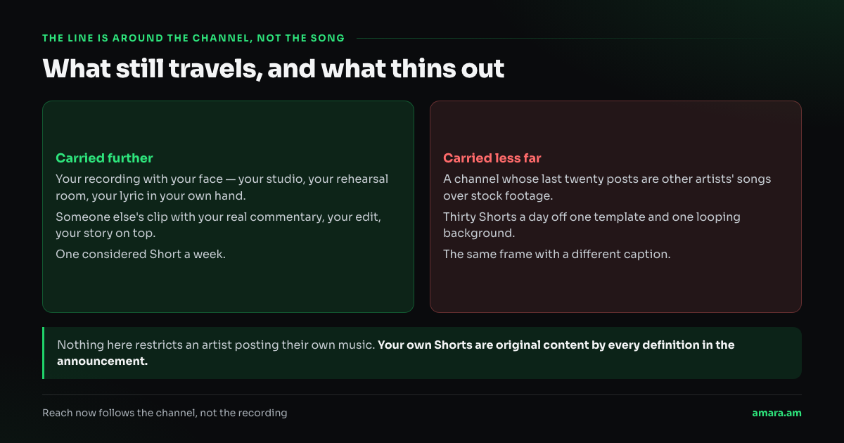 Original artist Shorts on one side, aggregated re-uploads on the other