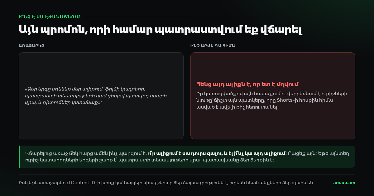 Պրոմո ալիք, որը երգը դնում է պատրաստի կադրերի վրա, և թե ինչ է անում թարմացումն իր հասանելիությանը